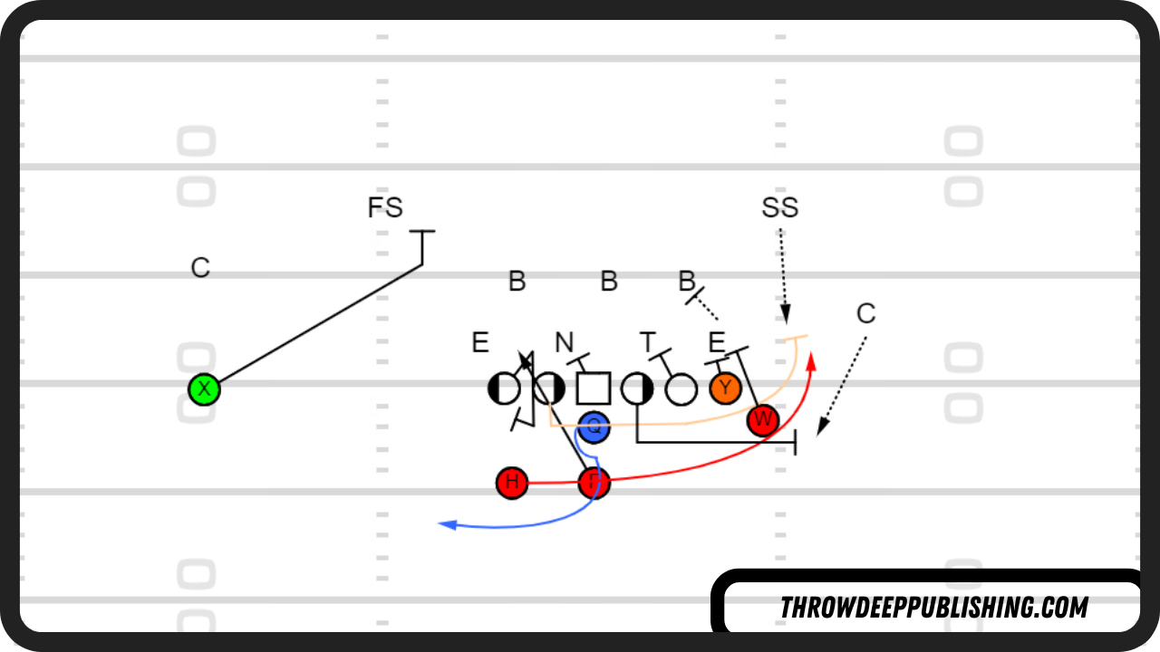 Wing-T Plays - Buck Sweep