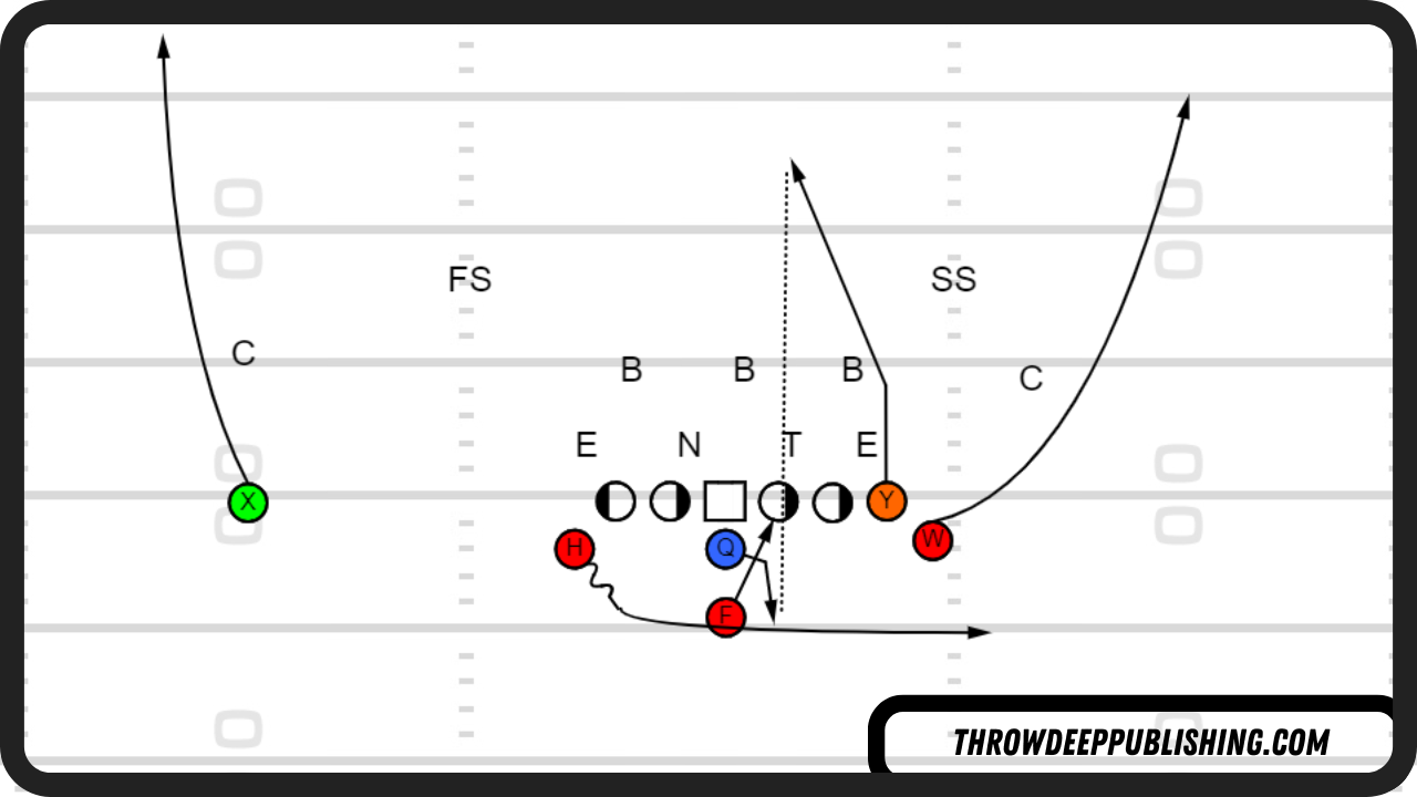 Wing-T Plays - Play Action Vertical Pass