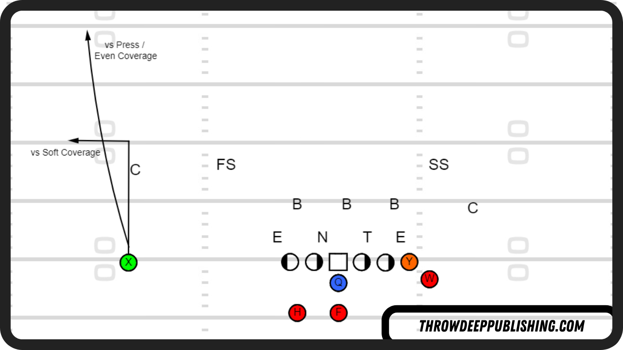 Wing-T Plays - Single Receiver Option Route