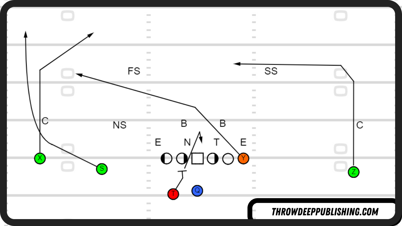 Y Cross Pass Concept Post-Wheel Variation