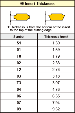 thickness of carbide inserts