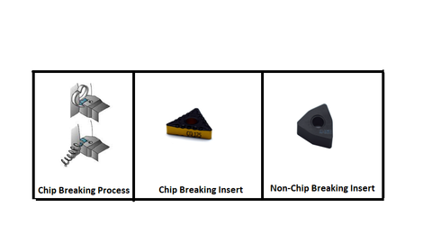 chip breaking process of carbide insert