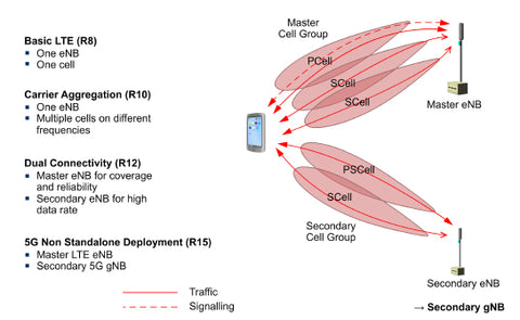 Evolution of LTE Towards 5G