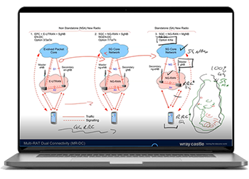 On-Demand  Online Telecoms Training Courses