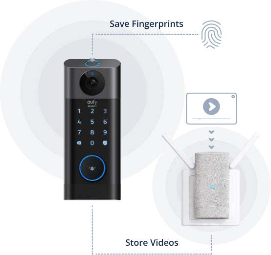 eufy launches Video Smart Lock E330 with 2K camera and fingerprint access