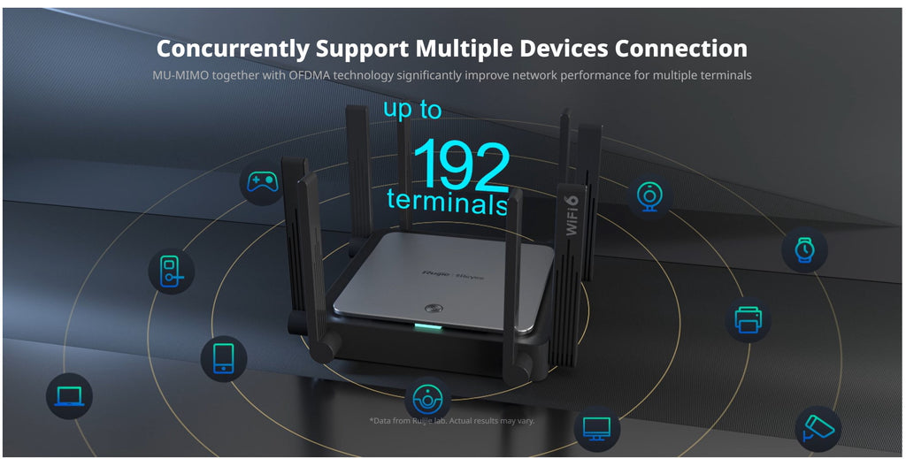 RG-E5 Devices