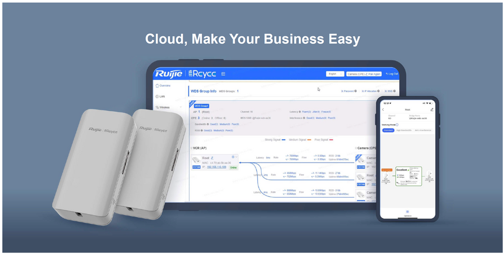 Cloud Managed Mobile App