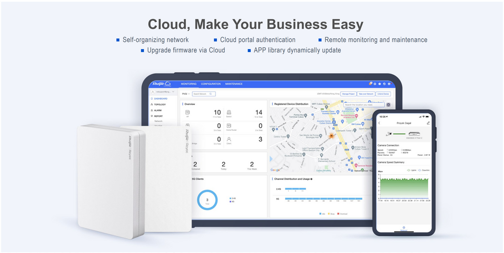 RG-RAP1260 Access Point Cloud Management