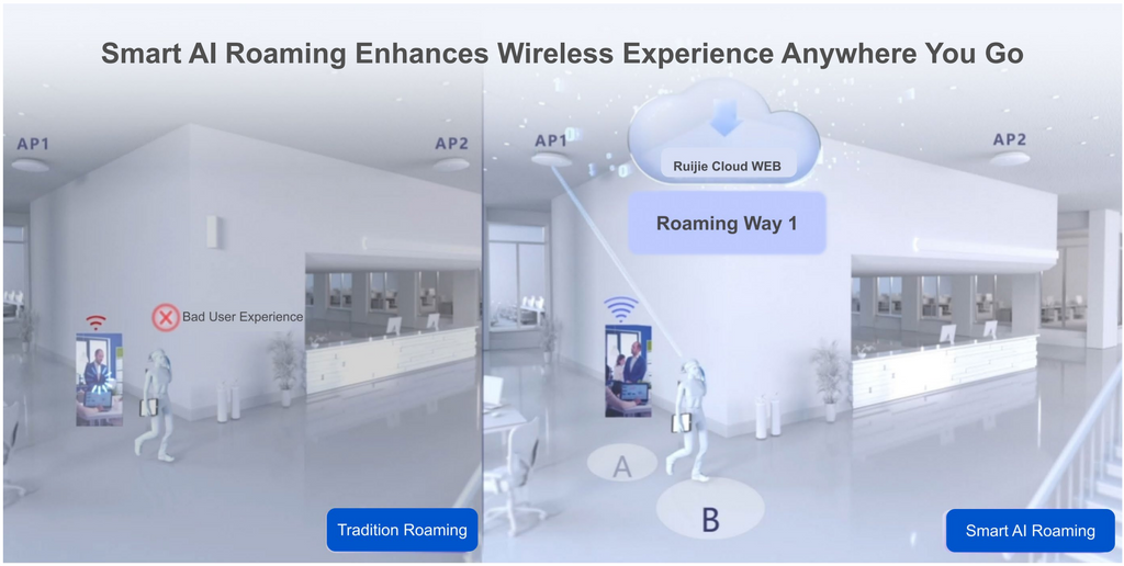 RG-RAP1260 Access Point Advanced Roaming