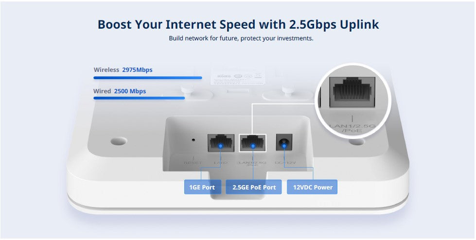 RG-RAP2260 Uplinks