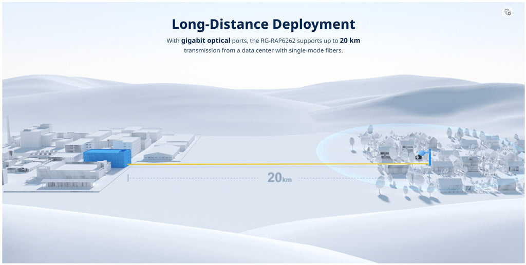 RG-RAP6262 Distance