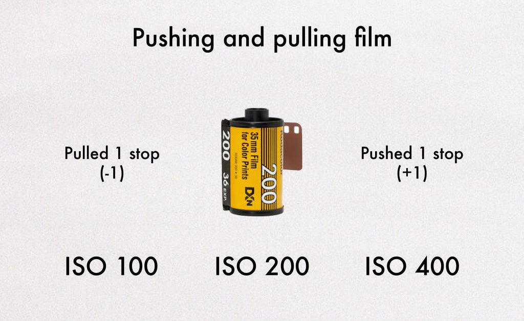 Pushing & Pulling film – Modern Film Archive