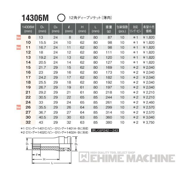 低価格 コーケン 14306M-13 12.7sq. インパクトソケット 12角ディープソケット 薄肉 Ko-ken 工具 