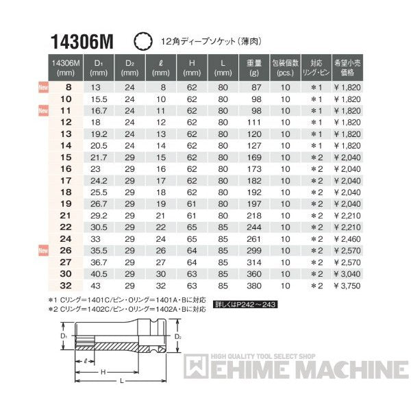 76％以上節約 コーケン 14306M-14 12.7sq. インパクトソケット 12角ディープソケット 薄肉 Ko-ken 工具 