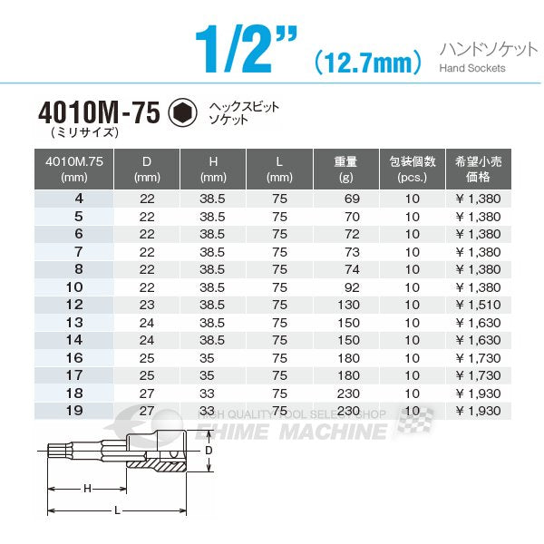 2年保証』 山下工業研究所 コーケン 12.7mm ヘックスビットソケット 全長75mm 12mm 4010M-75-12 