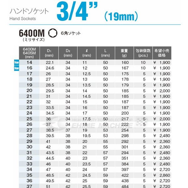 受注生産品 KTC 19.0sq. ソケット 十二角 B6-75W 京都機械 工具 12角