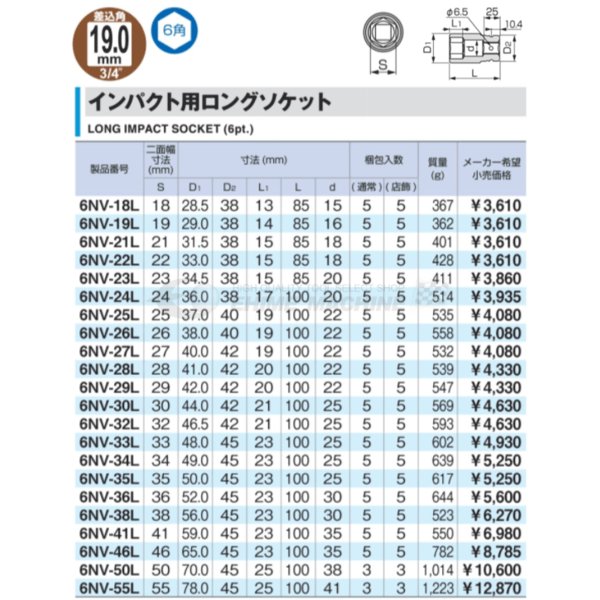 コーケン 19.0sq. 6角 インパクトソケット インチサイズ 16400A-1.5/16