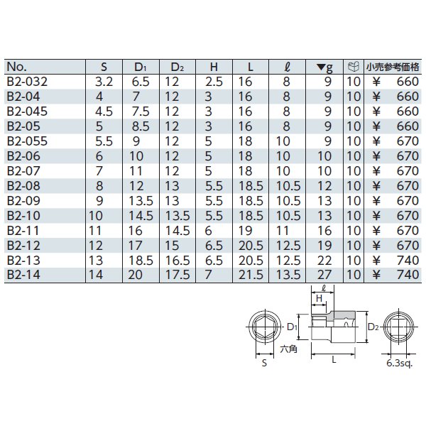 楽天 KTC 6.3sq.ソケット 六角 B2-05