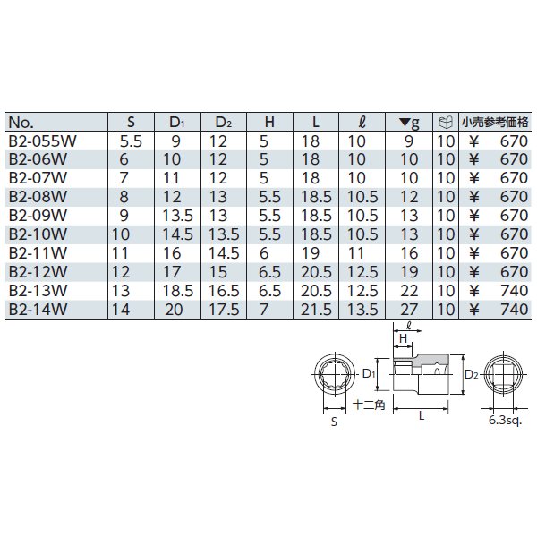 ネプロス 6.3sq.ディープソケットセット（十二角）[9コ組]インチサイズ