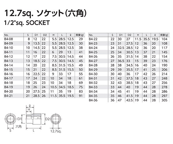 売れ筋アイテムラン <br>ＫＴＣ １２．７ｓｑ．ディープソケット 六角 ３２ｍｍ