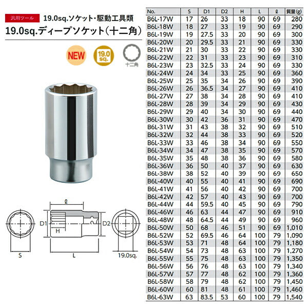 最新アイテム 京都機械工具 KTC インパクトソケット 25.4 BP8-22P