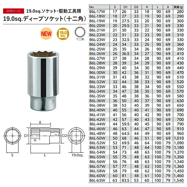 KTC 京都機械工具】KTC B50-60 25.4sq. ソケット 十二角 60mm-