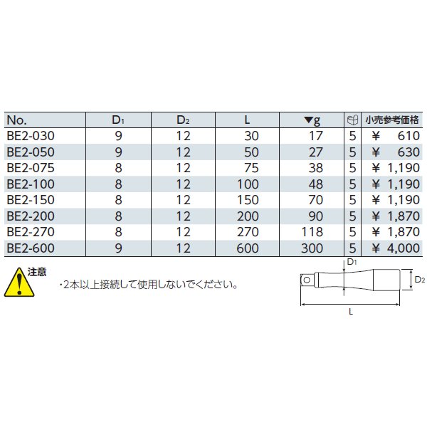 ネプロス 6.3sq.ディープソケットセット（十二角）[9コ組]インチサイズ