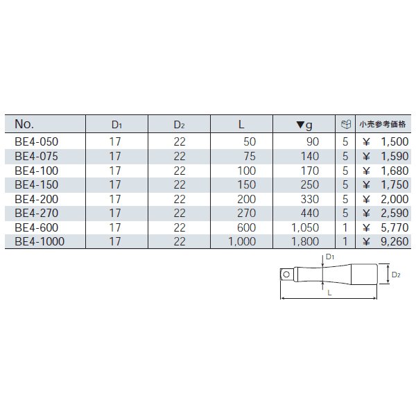 コーケン 4010M-75-14 サイズ14mm 12.7sq. ヘックスビットソケット Ko