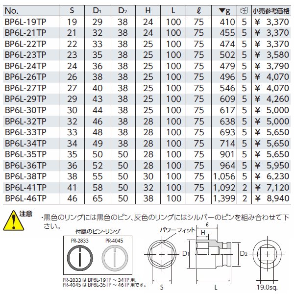 KTC 超ロングスピンナハンドル 19.0sq. bs6-1050【エヒメマシン】