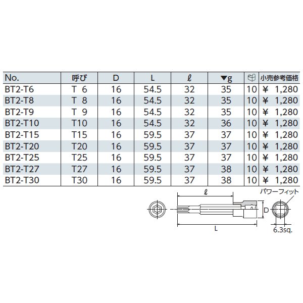 京都機械工具(KTC) TBT226TH - 2