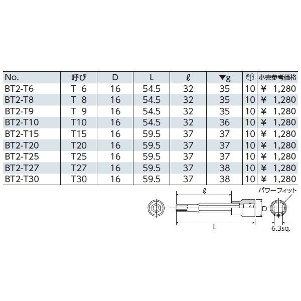 売れ筋ランキングも掲載中！ KTC BT2-T25