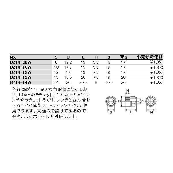 Pro-Auto プロオート ダブルフレックスロックギアレンチ 4本組セット