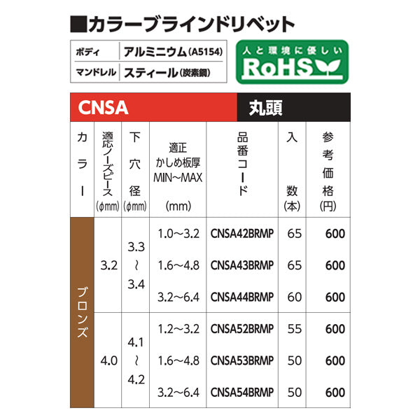 贈り物 エビ ブラインドリベット ラージフランジ エコＢＯＸ アルミ