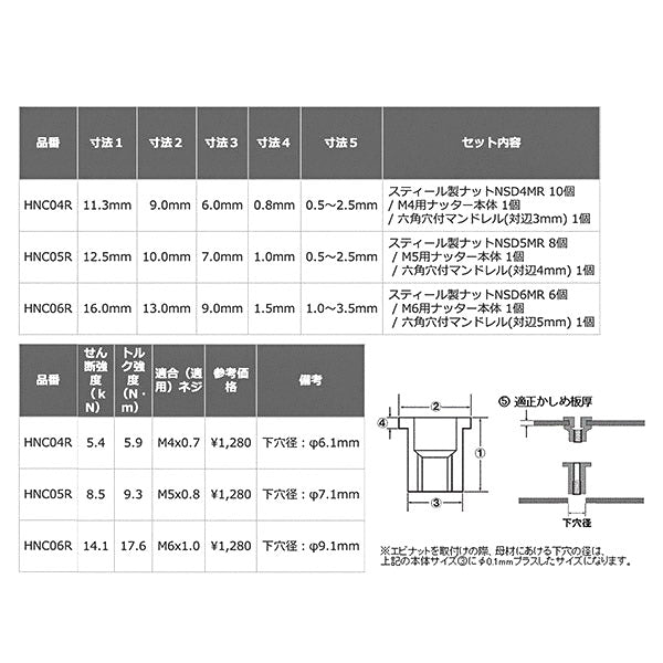 ロブテックス HNC06R ハンドナッター ちょっとナッター (M6用) (1個入) 工具 エビ ロブスター LOBSTER LOBTEX