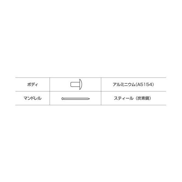 エビ ブラインドリベット(ステンレス スティール製) 4-5(1000本入) 箱入 NSS45 - 3