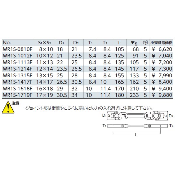 Pro-Auto プロオート ダブルフレックスロックギアレンチ 4本組セット