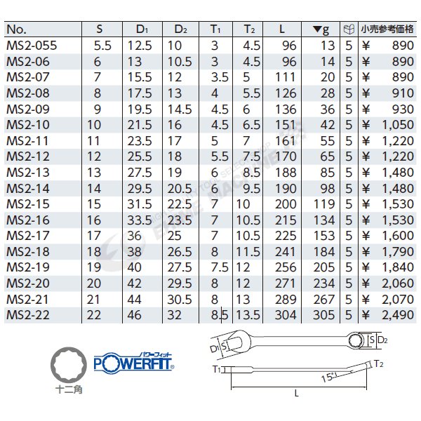 STAHLWILLE 24A-3/4X1 オープンリングスパナ (41484048) スタビレー