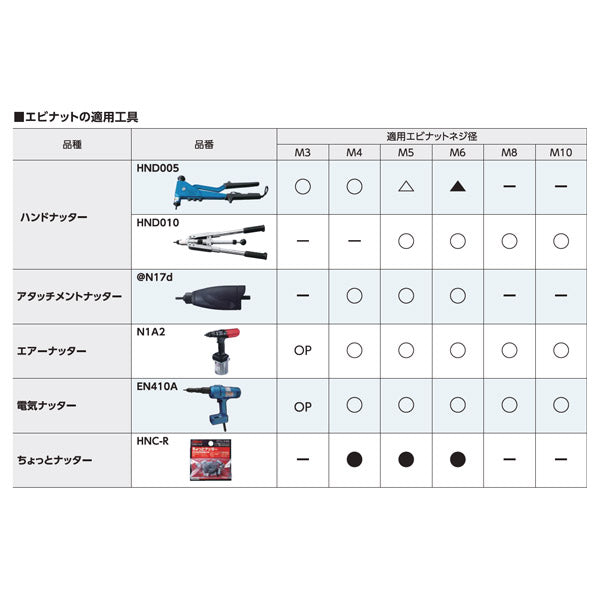 エビ ブラインドナット“エビナット”（平頭・スティール製） 板厚２．５ Ｍ６×１．０（１０００個入） 1箱（1000本入） 通販 