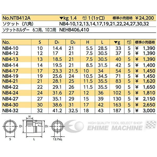 65％以上節約 ネプロス 12.7sq.ソケットセット 12コ組 <br>NTB412A 1S<br><br>  807-0568<br><br><br>