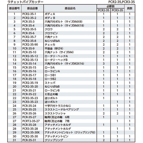 KTC ラチェットパイプカッタ PCR3-35 - labaleinemarseille.com