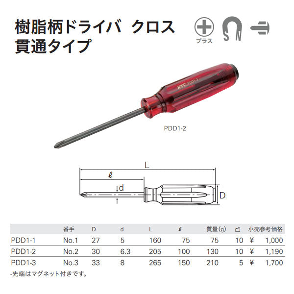 値下げ】 KTC 樹脂柄 貫通 ドライバー 2本