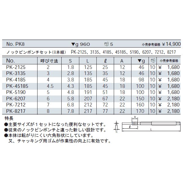 KTC 両口ハンマ（大型車用） ud9-1【エヒメマシン】