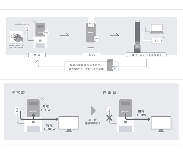 送料込】 2 4-11 P最大24倍 -イーブロックスタンド専用充放電器