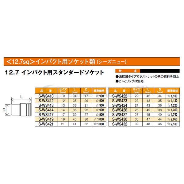 メーカー直送業者便]SEEDNEW シーズニュー プロユースサービスカート