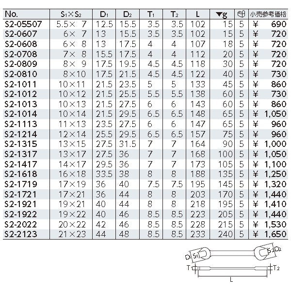 ワケアリ品】 STAHLWILLE 10-21X24 両口スパナ (40032124) スタビレー