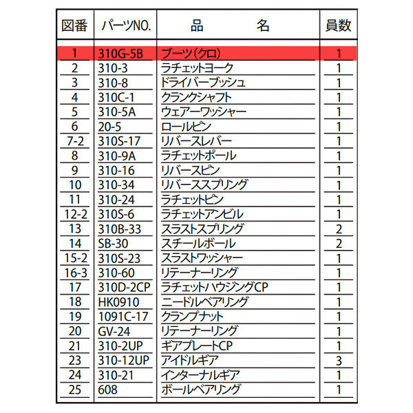 信濃機販 SI-2015A ハンドグラインダー SHINANO シナノ