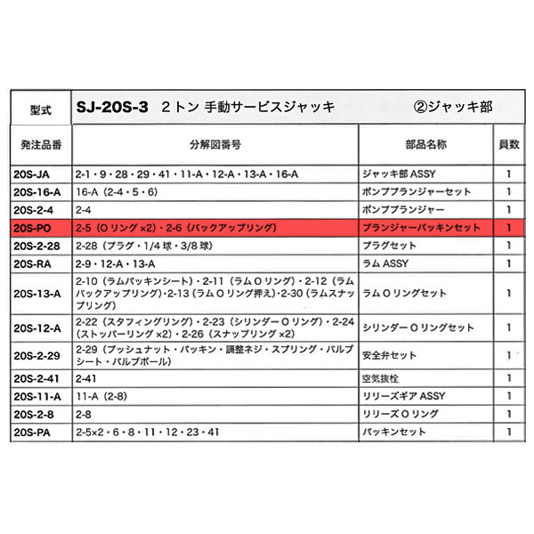 品揃え豊富で メーカー直送品 マサダ オイルジャッキ 2t MS-2用パーツ