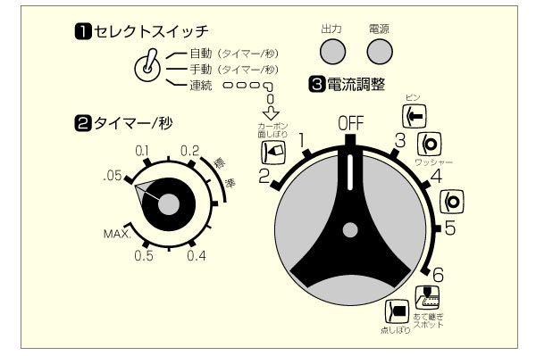 94%OFF!】 一部地域除き送料無料 デンゲン スタッド溶接機 SW-3700 スポルドマックス DENGEN