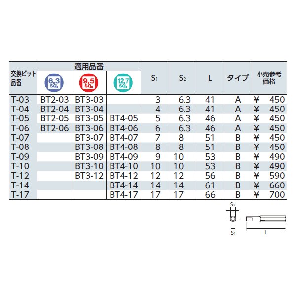 KTC ハンドル ab-53【工具のことならエヒメマシン】