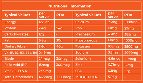 Nutritional Value of Fire Up - Energy Enhancer Laddoo